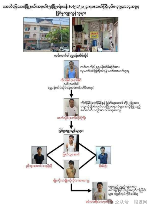 曼德勒黄金作坊劫案七名劫匪全部落网！