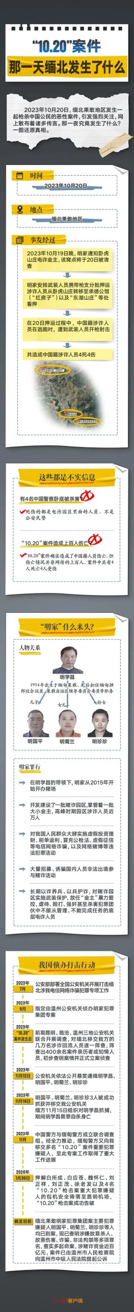 真相揭开！公安机关侦破缅北果敢明家犯罪集团案